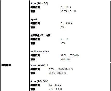 !!!!!Fluke+Fluke 430系列电能质量分析仪+使用说明2